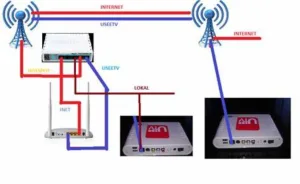 Cara Paralel TV Indihome