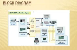 Blok Diagram TV LED dan Fungsinya