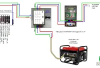 Cara Memasang Genset ke Listrik Rumah