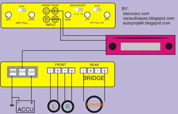 Cara Pasang Master Mixer pada Power