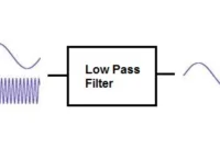 Pengertian Low Pass Filter