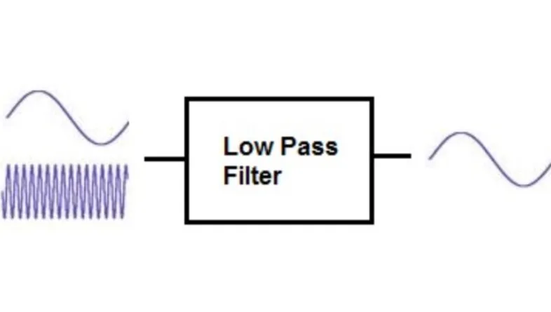 Pengertian Low Pass Filter