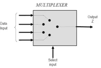 Pengertian Multiplexer