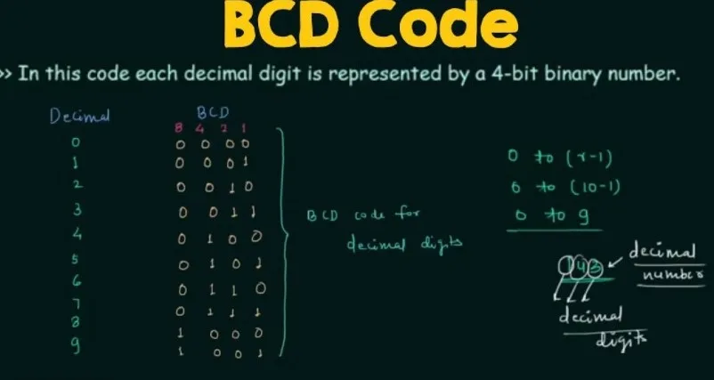 Pengertian BCD