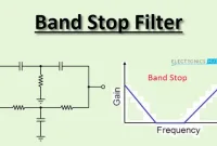 Pengertian Band Stop Filter