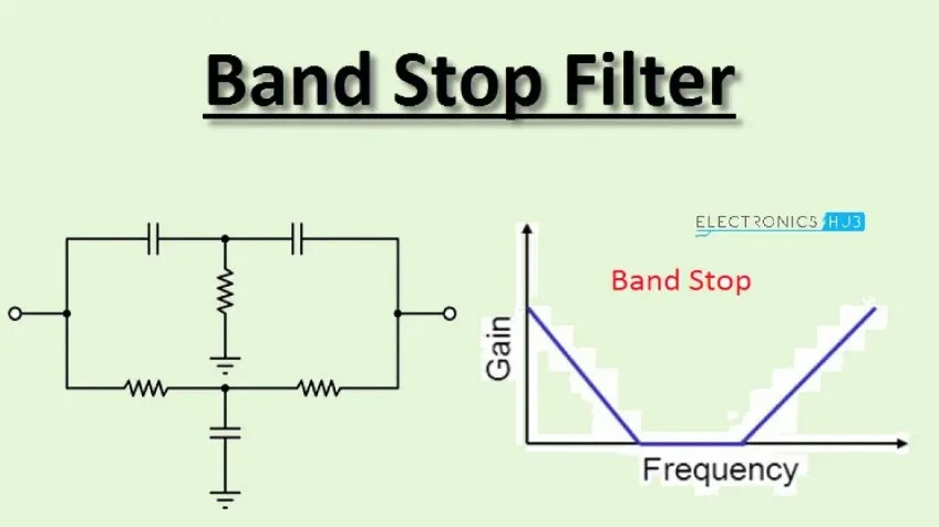 Pengertian Band Stop Filter