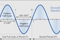 Pengertian Electrical Waveform