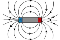 Pengertian Medan Magnet