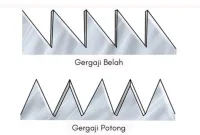 Perbedaan Gergaji Potong dan Belah