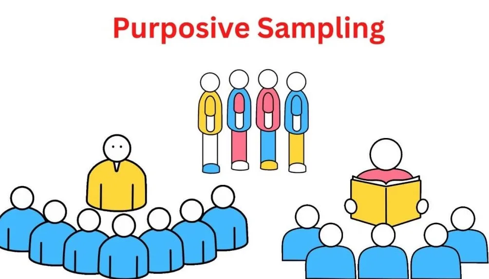 Apa itu Purposive Sampling